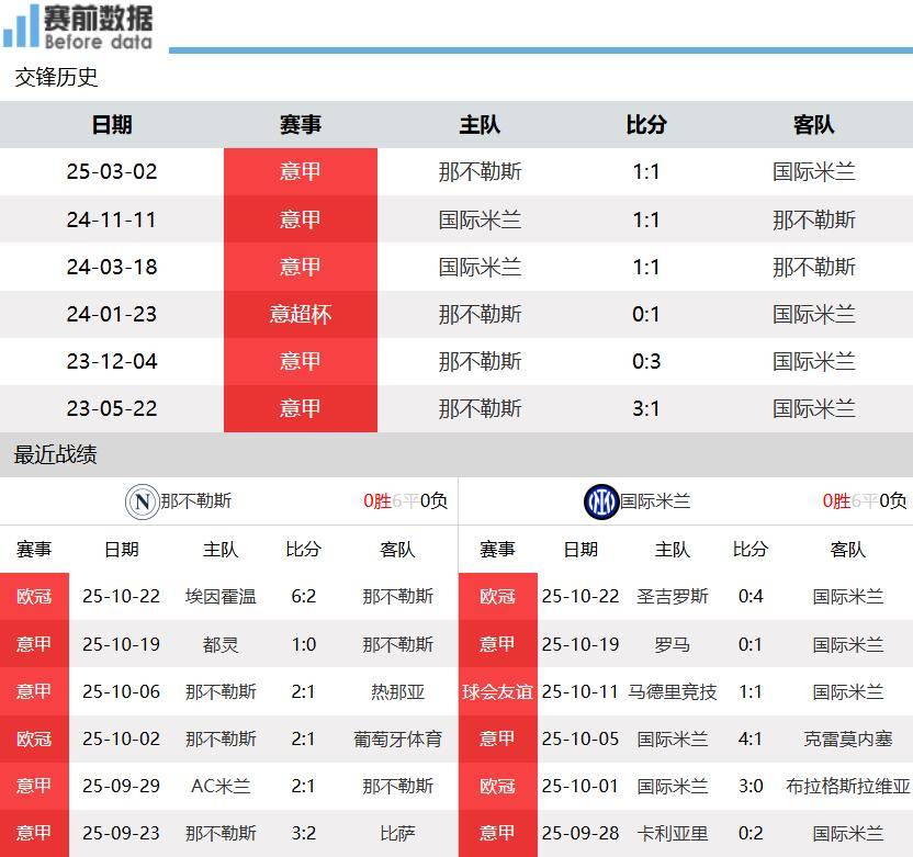 那不勒斯客场逆转胜利，排名逐步攀升