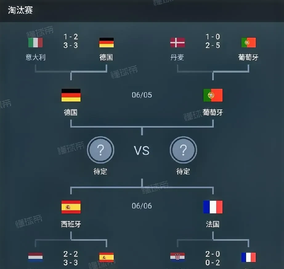 英格兰逆袭葡萄牙，晋级欧锦赛四强